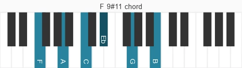 Piano voicing of chord F 9#11